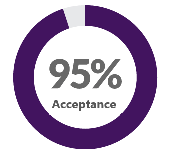 95-percent_acceptance_Boarding_School_Admissions_Consultants_Acceptance_Rate_Dr_Paul_Lowe