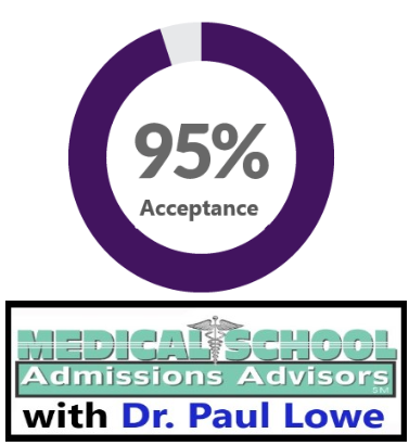95 percent Acceptance rate to medical school